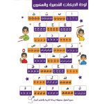 ⁦الحروف الهجائية العربية⁩ - الصورة ⁦3⁩