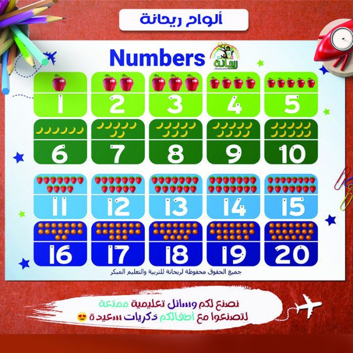 ⁦الحروف والارقام الانجليزية⁩ - الصورة ⁦4⁩