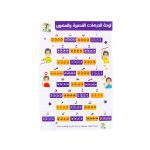 لوحة الحركات الطويلة والمد - الصورة 2